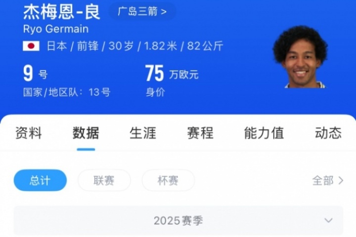 杰梅恩-良本赛季J联赛26场4球，本场26分钟就进4球